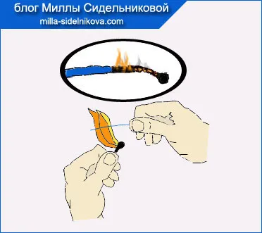 Как да определите типа на тъканите