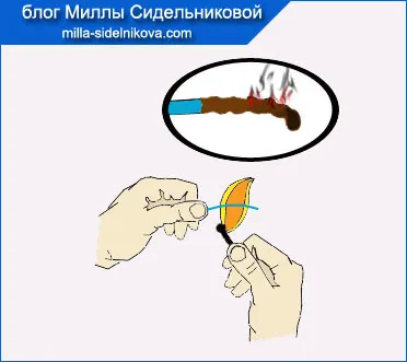 Как да определите типа на тъканите