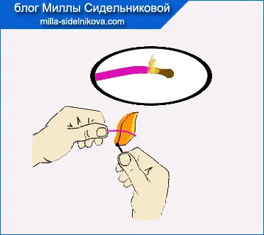 Как да определите типа на тъканите