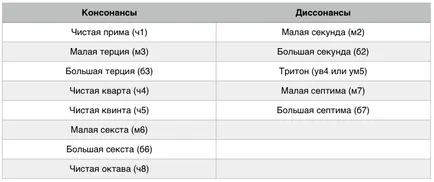 Как да се определи ключа (тоналност) Как да определите тоналността