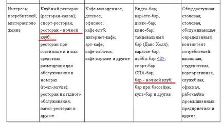 Как да отворите някой клуб от нулата подробни инструкции