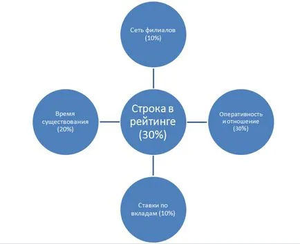 Коя банка да изберем да допринесе, съвети, проучване на пазара, на върха на най-добрите банки, cleanbrain (а) Коя банка да изберем да допринесе, съвети, проучване на пазара, на върха на най-добрите банки, cleanbrain