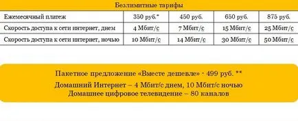 Как да се свържете с интернет Beeline телефон (свързване) Как да се свърже с телефона на интернет Beeline