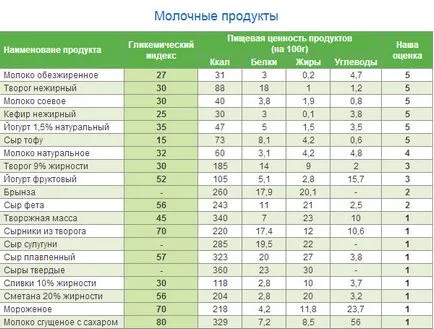Как да се почисти червата, за да отслабнете бързо, как да отслабна в -10 кг на месец в страната;