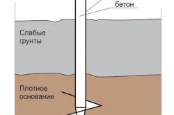 Как да се изчисли купищата винтови