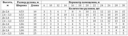 Как мога да намеря тапет