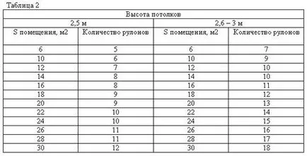 Как мога да намеря тапет