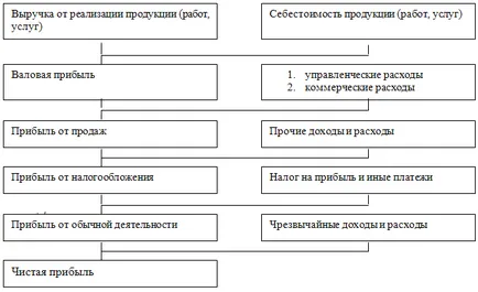 Как да се изчисли загубата
