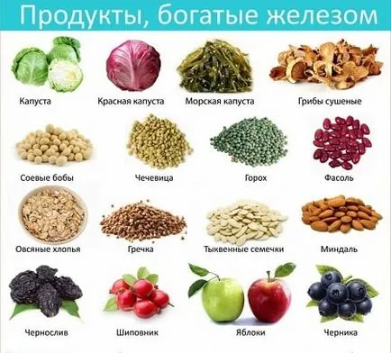 Как да се увеличи хемоглобина лекарства