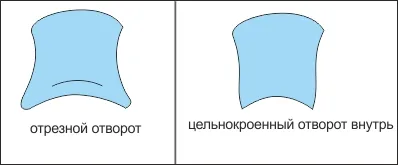 Как да шият шапка