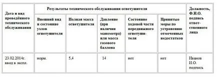 Как да се използва пожарогасител - какви са Пожарогасителите са и как да се използва въглероден диоксид, и (какво) Как да се използва пожарогасител - какви са Пожарогасителите са и как да се използва въглероден диоксид и