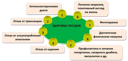 Как да се намали холестерола у дома