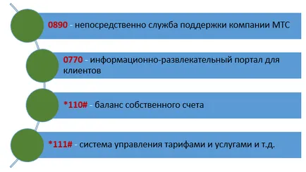 Как да се обадя MTS оператор мобилен безплатно
