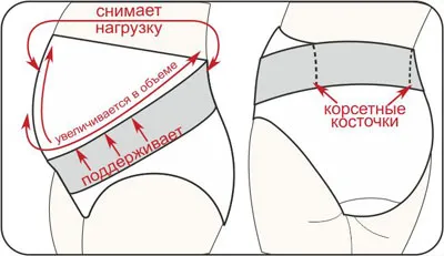 Как да носите превръзка за бременни жени