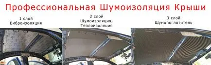 Как да си направим кола звукоизолация на