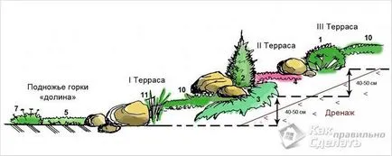 Как да направим алпийски хълма му ръце снимка