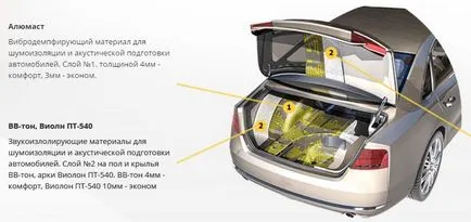 Как да си направим кола звукоизолация на