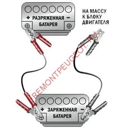 Как да се запали колата