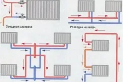 Как да изберем радиатор за отопление - Препоръка (и) Как да изберем радиатор за отопление - Препоръки