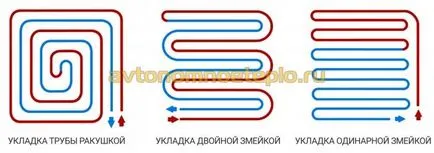 Как да се сложи топла вода етаж с ръцете си - видовете и етапи за инсталиране, магистърски препоръки