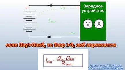 Как да се зарежда батерията на автомобила - онлайн списание - електронен - ​​въпрос №5 - основите