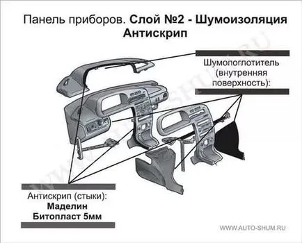 Как да си направим кола звукоизолация на
