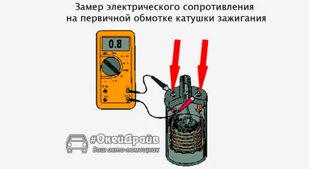 Как да проверите мултицет на бобина за отворени намотки и ECM вина