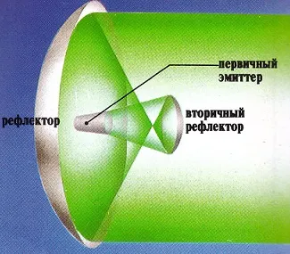Как сателит