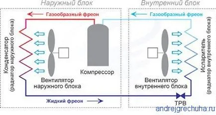 Като балсам работи