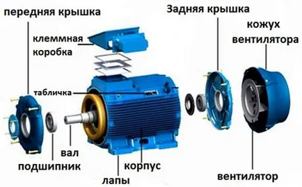 Както правила при синтактичния анализ на двигателя 7 (Сглобяване назад) Как да разглобявате мотора 7 от Правилника