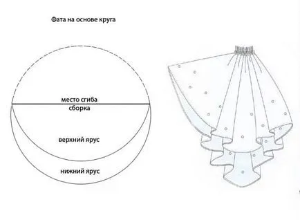 Как да направиш завеса за булката и нейните приятели с техните ръце идеи и снимки (им) Как да направиш завеса за булката и нейните приятели с техните ръце идеи и снимки