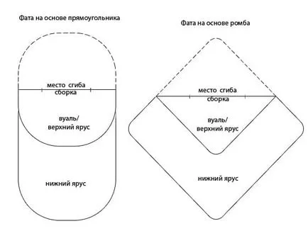 Как да направиш завеса за булката и нейните приятели с техните ръце идеи и снимки (им) Как да направиш завеса за булката и нейните приятели с техните ръце идеи и снимки