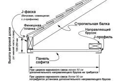 Как да си направим стрехите под покрива с ръце