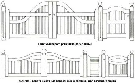 Как да си направим врата с ръцете си профил