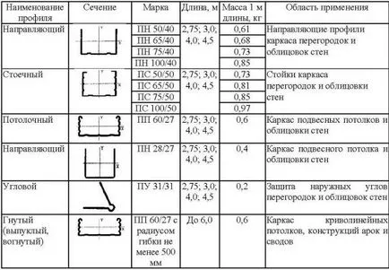Как да си направим рамка от профил с ръцете си правилно