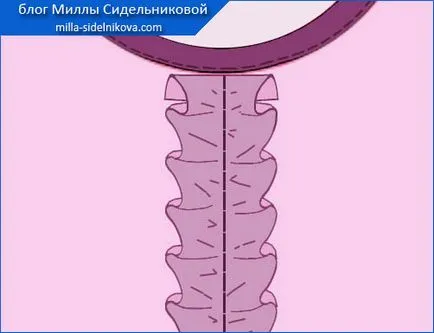 Как да си направим яка