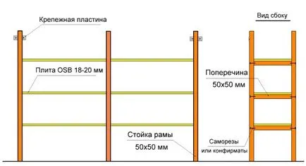 Как да направите свои собствени възможности ръце шелф и схема