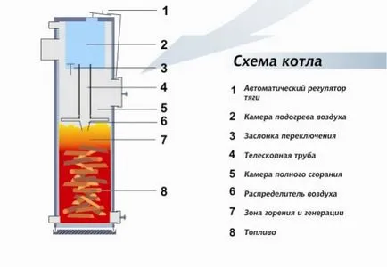 Как да си направим котел на твърдо гориво с неговите ръце чертежи, диаграми и видео