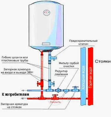 Котелно Начало- домашен бойлер е по-добре да се избере (котел) Котелно Начало- домашен бойлер е най-добре да се избере