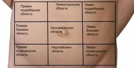 Болка около пъпа причините, тя може да бъде болка около пъпа на детето, жената (кухина) Болка около пъпа причините, тя може да бъде болка около пъпа на детето, жената