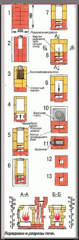 Как да се прибират фурната от тухли, за да даде ръце - инструкция и poryadovkoy