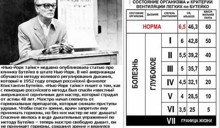 Как да наемете астматичен пристъп у дома (в детето и възрастни) бързо, без преди това лекарство