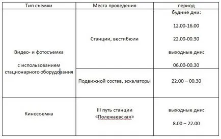 Как да се стреля в Москва метро 10 важни правила (Москва метро офис) Как да се стреля в Москва метро 10 основни правила