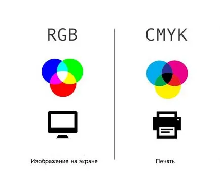 Как да създадете картичка