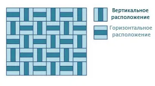 Как да шият юрган смесица