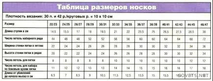 Как да плета чехли говори с ръцете си плетени чехли и Sledkov спици детайл (Sledkov) Как да плета чехли говори с ръцете си плетени чехли и Sledkov спици подробен