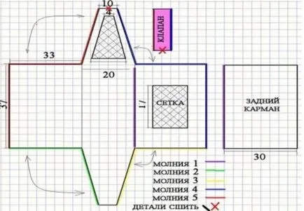 Как да направите лесно пренасяне на котка със собствените си ръце - Планове и инструкции