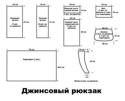 Как да шият чанта от стари дънки с ръцете си работна среща с модели и снимки (шият торба с дънки с ръце) Как да шият чанта от стари дънки с ръцете си работна среща с модели и снимки