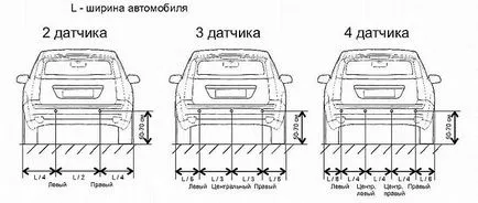 Как да инсталирате сензори за паркиране (предно, задно) с ръцете си, видео