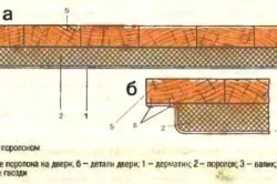 Как да се изолират дървена входна врата със собствените си ръце (снимки и видео)